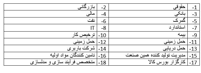 نیاز به یک سامانه هوشمند بر مبنای شبکه عصبی برای شناسایی قاچاق محصولات پالایشی نیاز به یک سامانه هوشمند بر مبنای شبکه عصبی برای شناسایی قاچاق محصولات پالایشی
