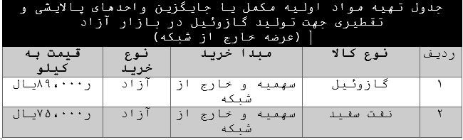ماهیت تولید فرآورده های نفتی پالایشی در ایران قاچاق خور و فساد آور است