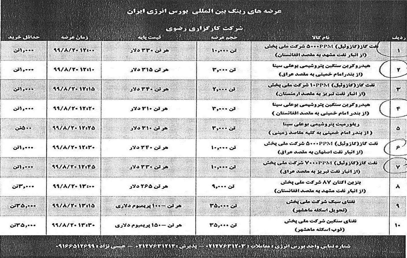 ماهیت تولید فرآورده های نفتی پالایشی در ایران قاچاق خور و فساد آور است