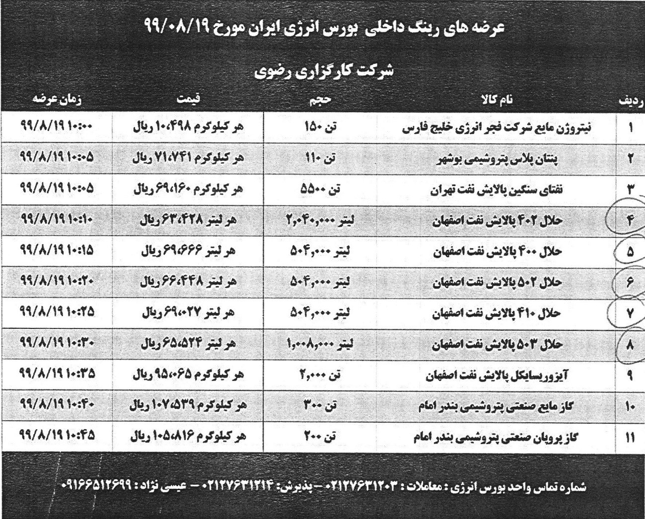 ماهیت تولید فرآورده های نفتی پالایشی در ایران قاچاق خور و فساد آور است