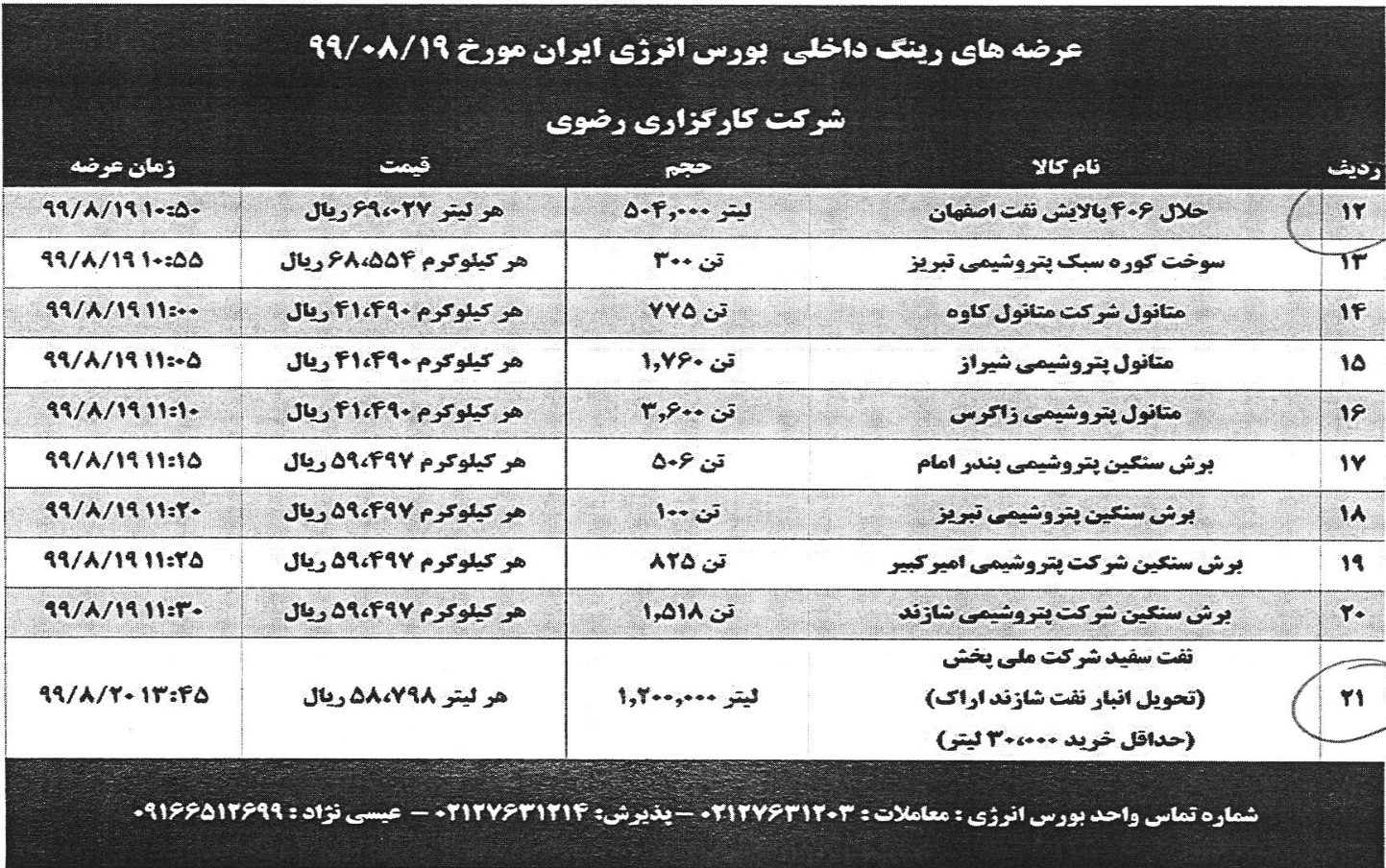 ماهیت تولید فرآورده های نفتی پالایشی در ایران قاچاق خور و فساد آور است