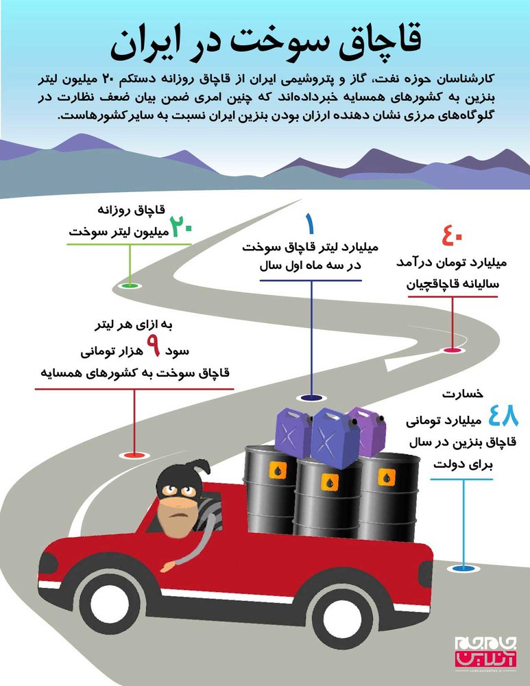 جرقه خبری؛ قاچاق سوخت!