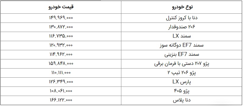 قیمت محصولات ایران خودرو با موعد تحویل دی ماه ۹۹ مشخص شد.
