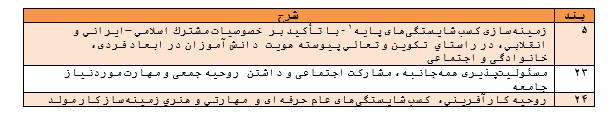 تحلیل محتوی سند تحول بنیادین آموزش‌وپرورش در توجه به تربیت