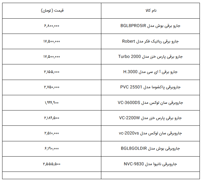 قیمت انواع جاروبرقی در بازار + جدول