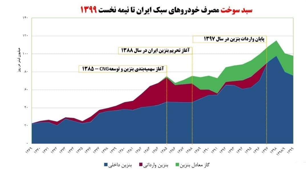 فرض کنیم تحریم‌ها رفع نخواهد شد