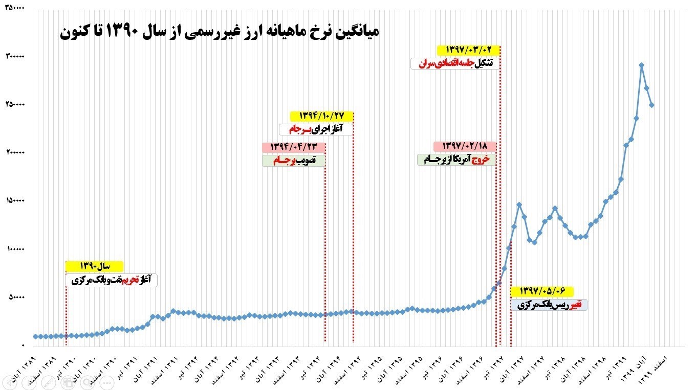 فرض کنیم تحریم‌ها رفع نخواهد شد