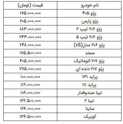 دنده عقب قیمت‌ها در بازار خودرو