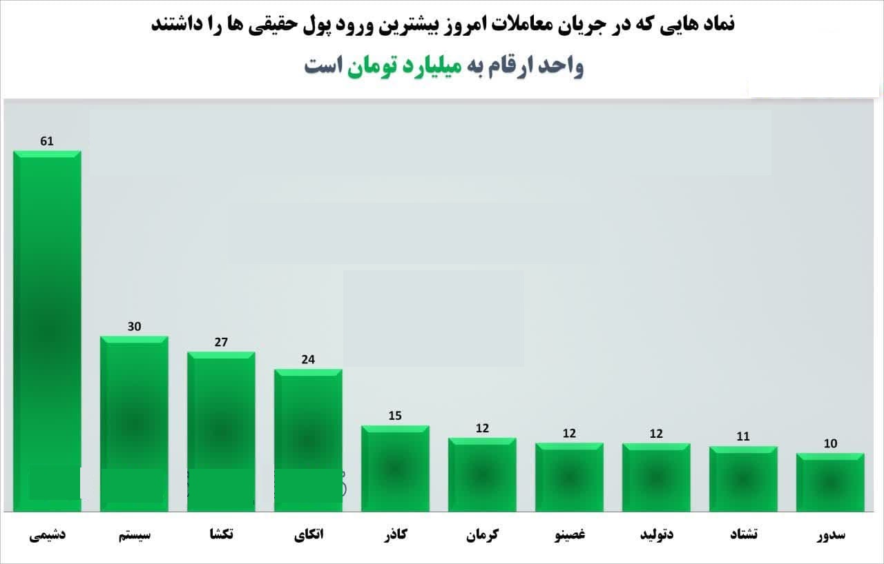 آقای رئیسی! رئیس محترم قوه قضاییه! دزد حاضر، بز حاضر؛ منتظر اقدام شماییم