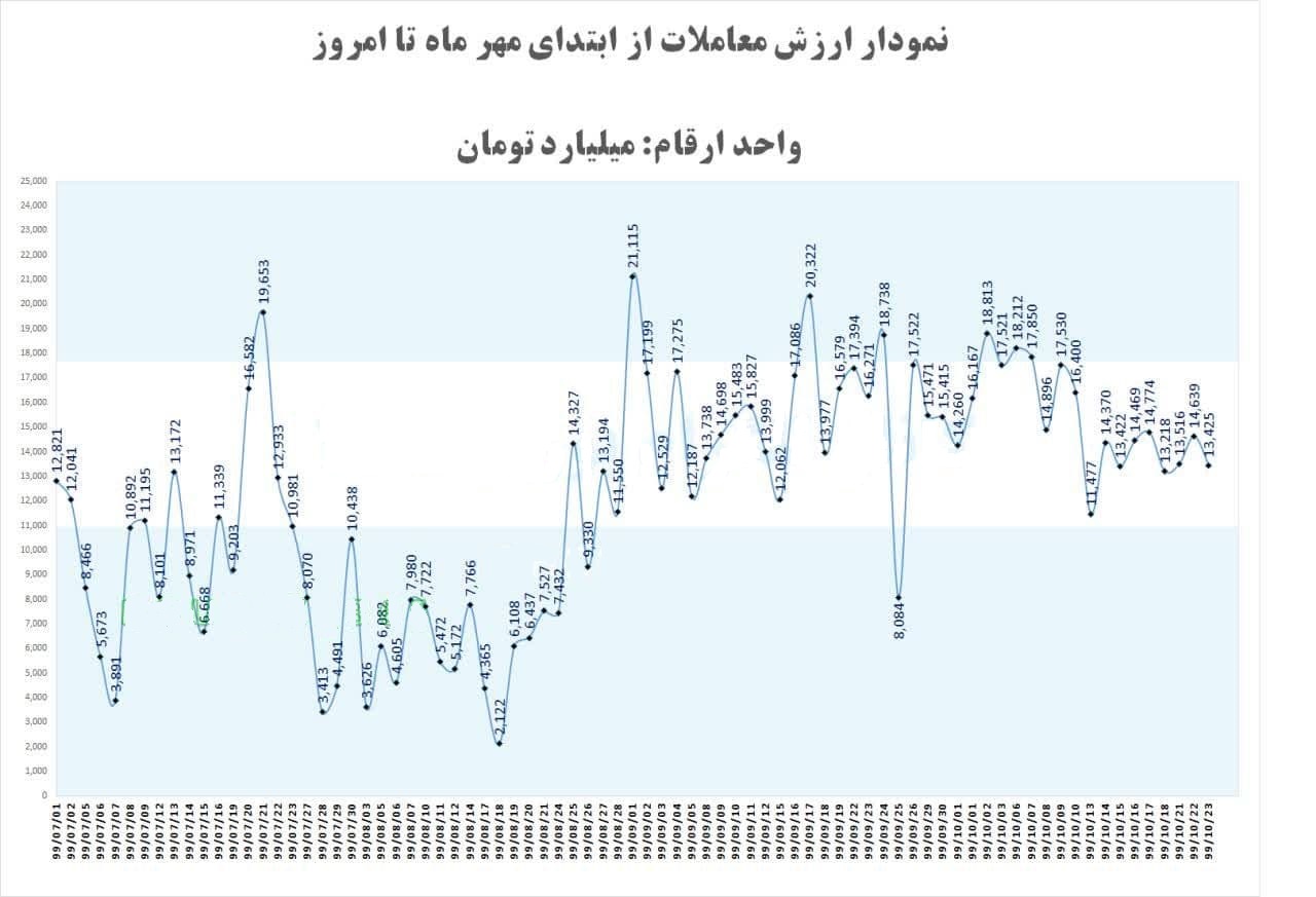 آقای رئیسی! رئیس محترم قوه قضاییه! دزد حاضر، بز حاضر؛ منتظر اقدام شماییم