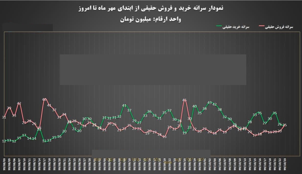 آقای رئیسی! رئیس محترم قوه قضاییه! دزد حاضر، بز حاضر؛ منتظر اقدام شماییم