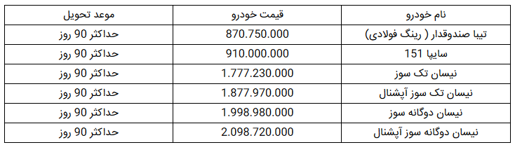 فروش فوق العاده مرحله پنجم سایپا ویژه دی ماه + جدول