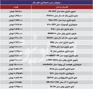 پرفروش ترین جارو شارژی های بازار چند؟ +جدول