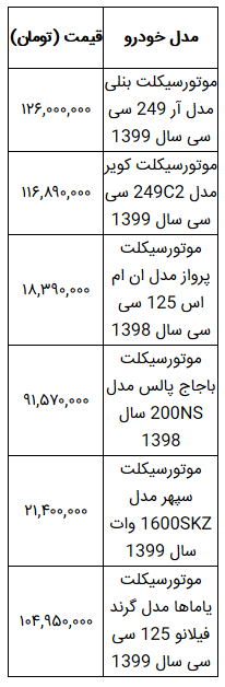 خرید موتورسیکلت صفر کیلومتر چقدرخرج دارد؟