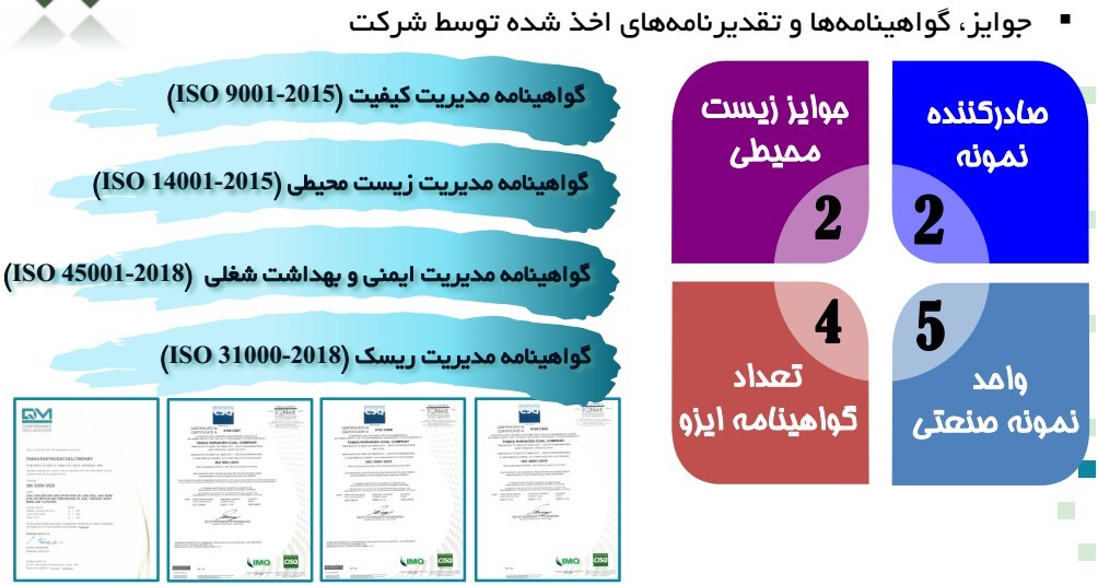 سود خالص شرکت زغال سنگ پروده طبس با افزایش 185 درصدی به 473 میلیارد تومان رسید