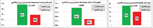 با همه مستندات بر عدم اهلیت اسدبیگی، لغو واگذاری هفت‌تپه رد شد؟