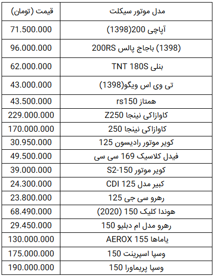 قیمت انواع موتورسیکلت در ششم دی