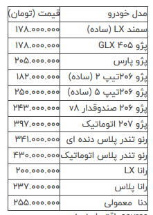 پراید به زیر ۱۰۰ میلیون تومان رسید