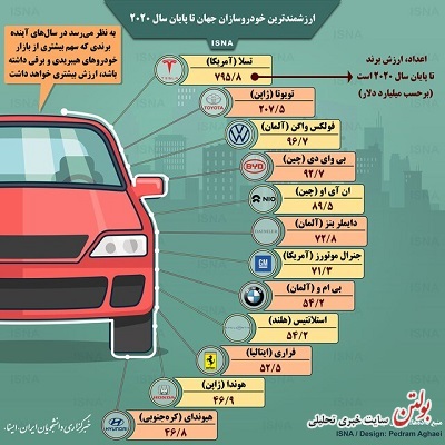 اینفوگرافیک / ارزشمندترین خودروسازان جهان تا پایان ۲۰۲۰