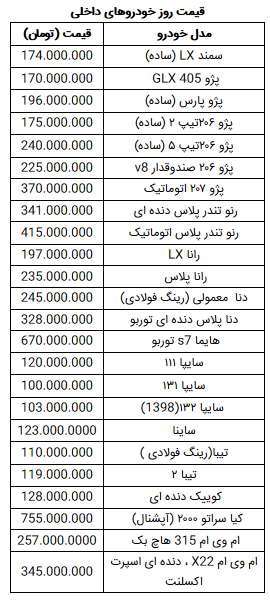 قیمت روز خودرو در ۱۱ بهمن