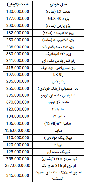 قیمت روز خودرو در ۱۲ بهمن