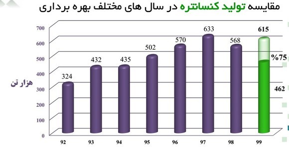 عرضه اولیه 10 درصد سهام شرکت زغال سنگ پروده طبس 