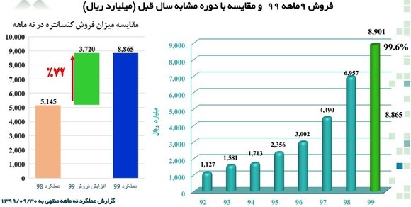 عرضه اولیه 10 درصد سهام شرکت زغال سنگ پروده طبس 