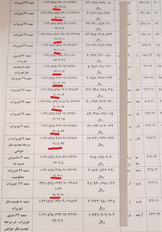 چرا اجرای احکام صدها پرونده قاچاق سوخت سالها است بلاتکلیف است