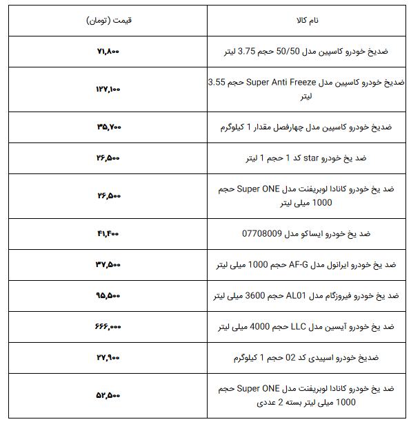 جدیدترین قیمت ضدیخ‌ها مشخص شد