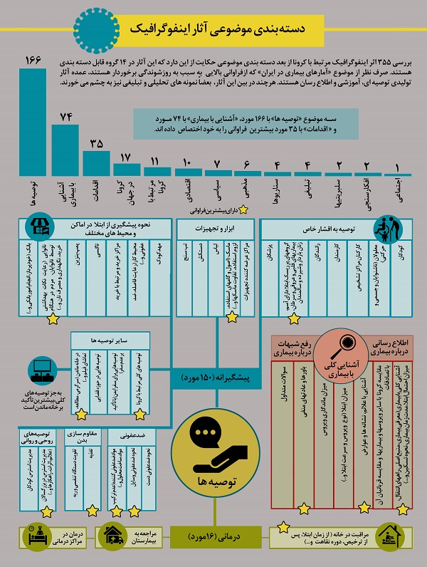 مصاحبه با سه بانو فعال در حوزه رسانه به مناسبت هفته بزرگداشت مقام زن