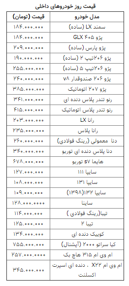 قیمت روز خودرو در ۱۵ بهمن