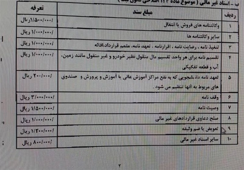 گرانفروشی این بار در دفاتر اسناد رسمی تهران!