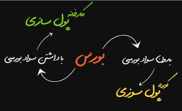 دنیای بورس و انتخاب بهترین شاخص های سودآور بورسی