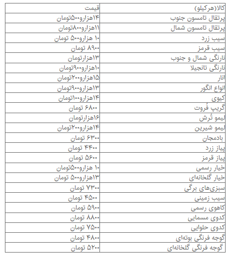 رشد قیمت گوشت قرمز در میادین