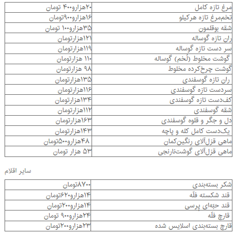 رشد قیمت گوشت قرمز در میادین