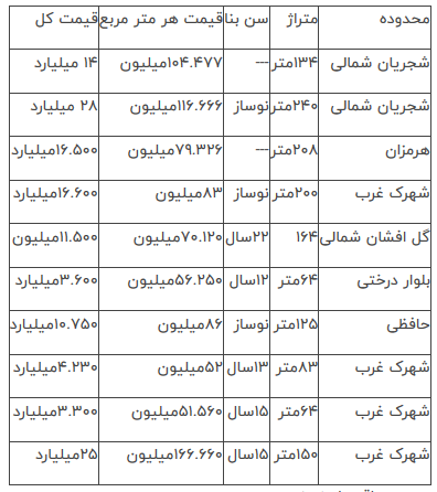 املاک در شهرک غرب متری چند؟