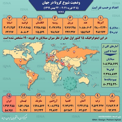 اینفوگرافیک / آمار کرونا در جهان تا ٢۴ بهمن