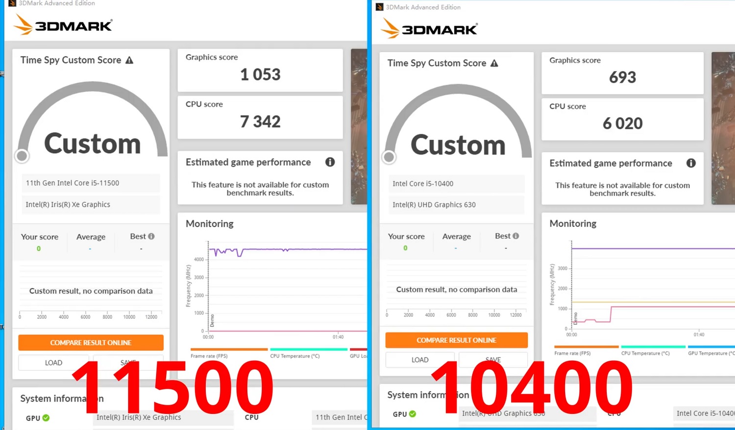 افشای نتایج بنچمارک پردازشگر گرافیکی Iris Xe راکت لیک اینتل