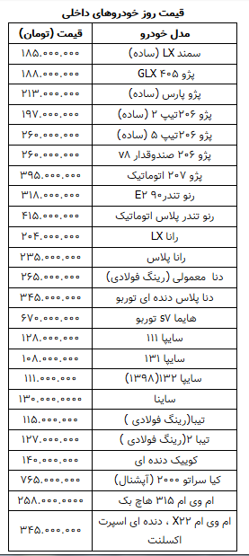 قیمت روز خودرو در ۲۶ بهمن