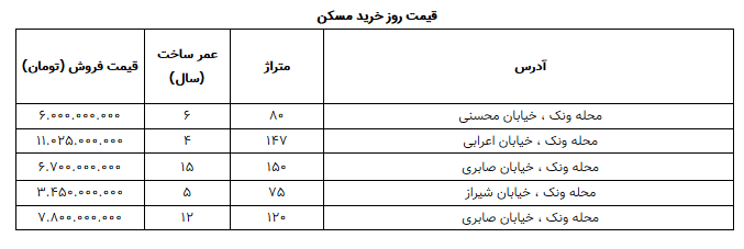 خرید خانه در منطقه ونک تهران چقدر خرج دارد؟