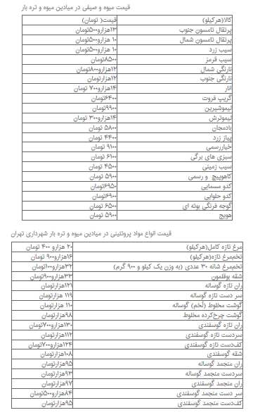 جدیدترین قیمت گوشت، مرغ و میوه و تره بار در میادین