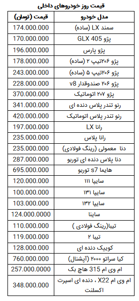 قیمت روز خودرو در ششم بهمن