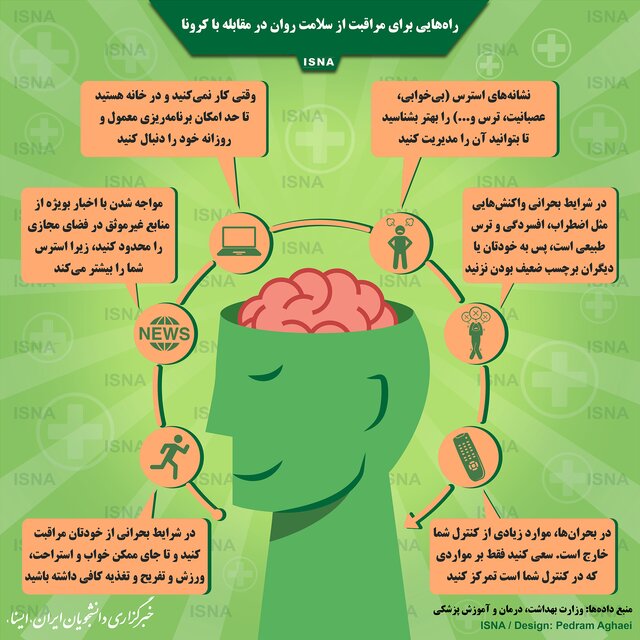 راه‌هایی برای مراقبت از سلامت روان در مقابله با کرونا