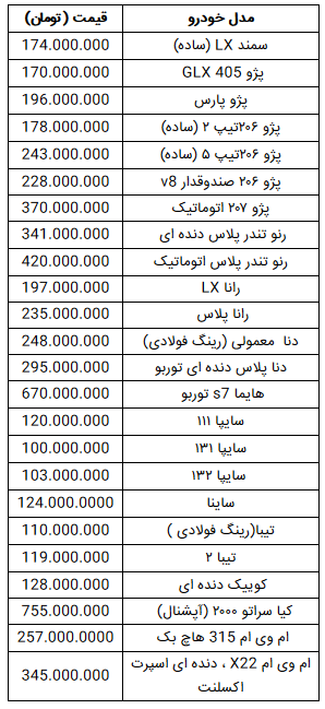 قیمت روز خودرو در هشتم بهمن