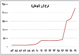 تله دوقطبی‌سازی اجتماعی