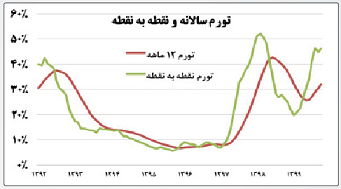 تله دوقطبی‌سازی اجتماعی