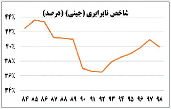 تله دوقطبی‌سازی اجتماعی