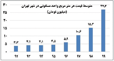 تله دوقطبی‌سازی اجتماعی