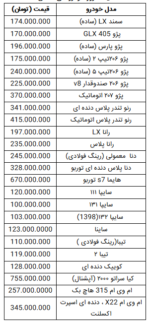 قیمت روز خودرو در نهم بهمن