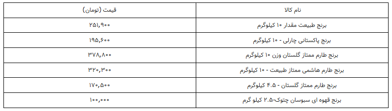 برنج را چند بخریم؟